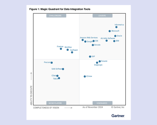 2024 Gartner 데이터 통합 매직 쿼드런트